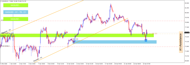 تحلیل امروز23 اوریل  نقره H1- C3 - XAGUSD