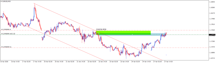 EURUSD-M30