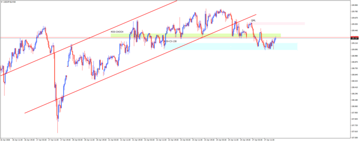 USD/JPY-M30-QML