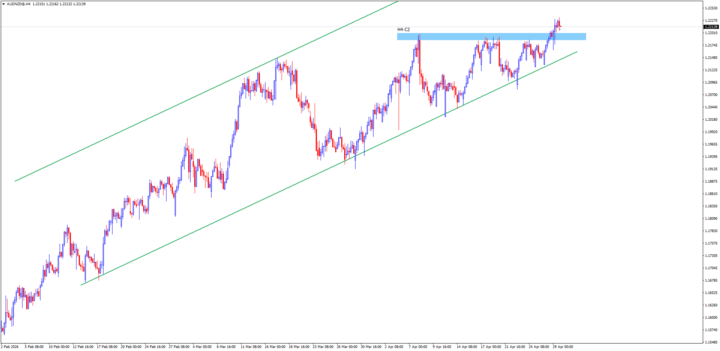 AUDNZD@H4