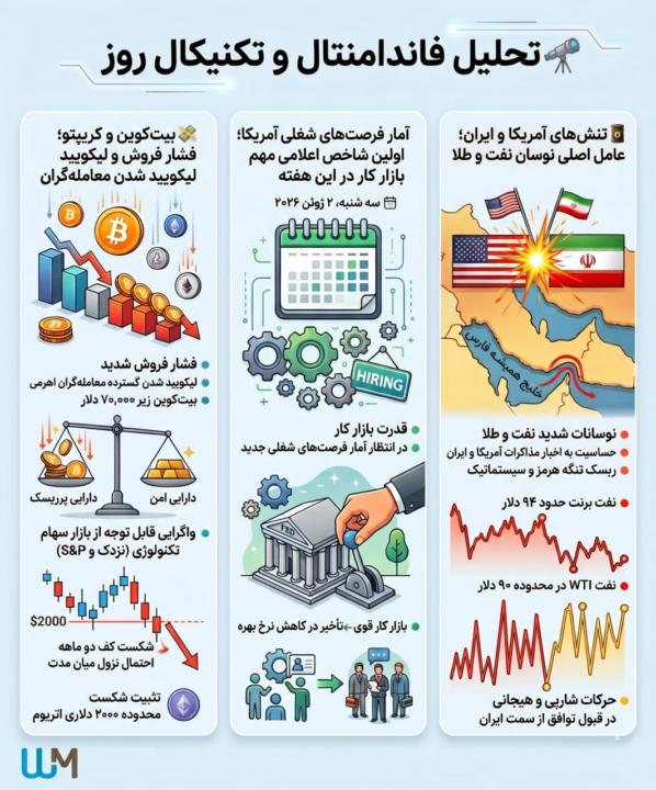  June 2-تحلیل فاندامنتال و تکنیکال روز