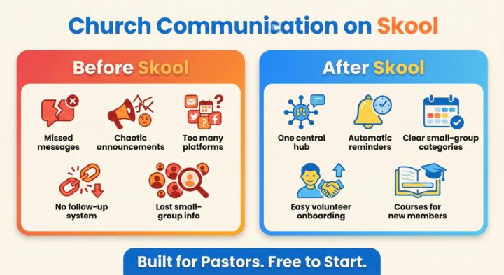 📊 New Infographic: Church Communication Before & After Skool