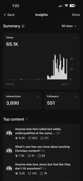Why Christian Content Lab Premium is becoming the core of everything we do