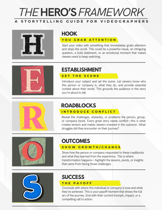 From Scroll-Stopper to Success Story: The HERO Framework for Video Storytelling
