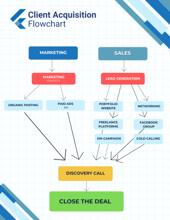 Why Freelance Videographers Can't Rely on Referrals Alone