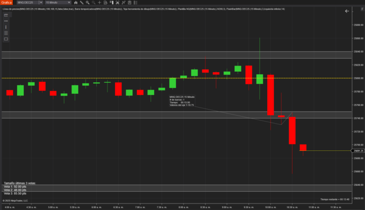 Simulado 08/12/2025 Monarca MNQ