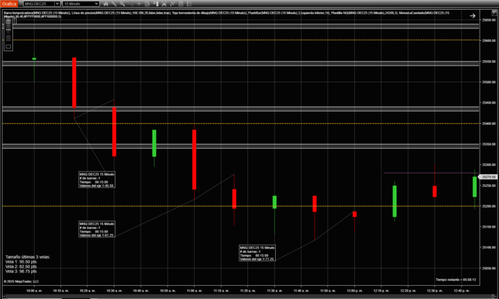 Simulado 12/12/2025 Monarca MNQ