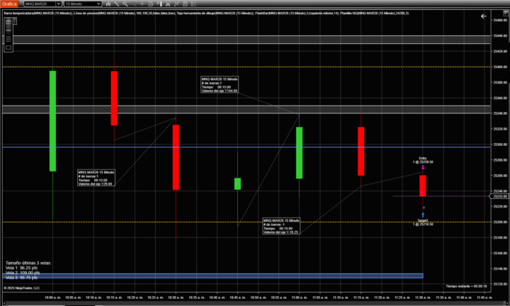 Simulado 16/12/2025 Monarca MNQ