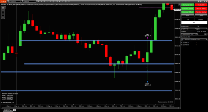 Con Masters 09/02/2026 MNQ