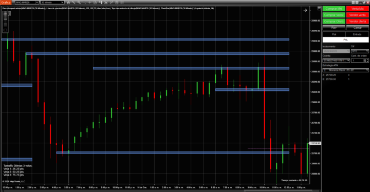 Con Master 16/01/2026 Monarca Plus MNQ