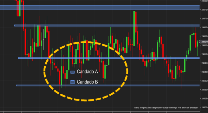 identificando al primer candado!