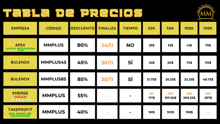 OFERTAS FONDEO APEX-BULENOX