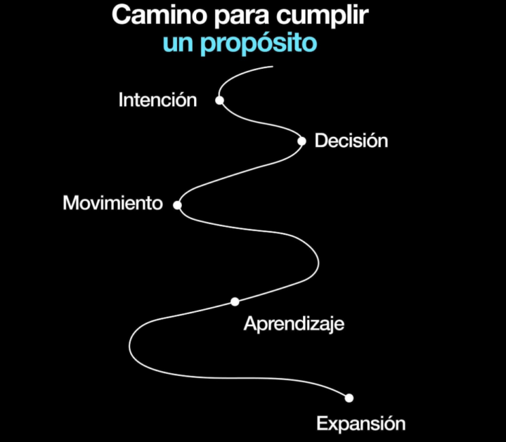 así se siente bien disfrutar del camino ...