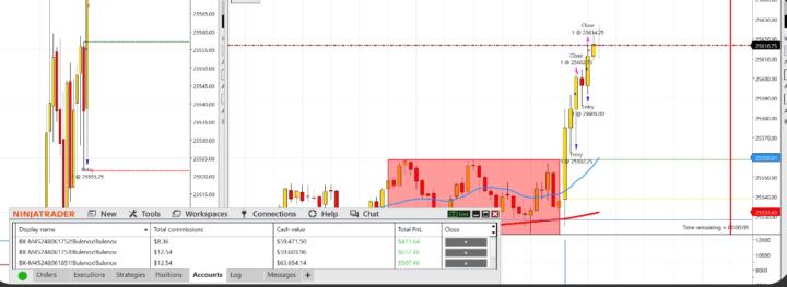 Hace mucho que no publico