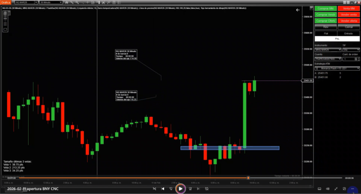 Con Masters 11/02/2026 MNQ