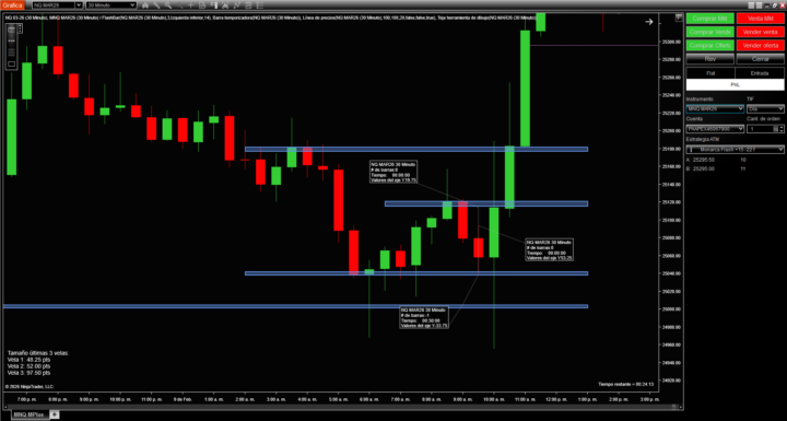 Con Masters 10/02/2026 MNQ