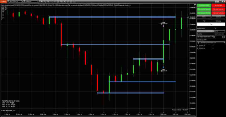 Con Master 20/01/2026 Monarca Plus MNQ
