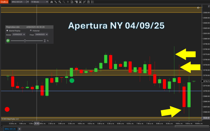 un día más practicando en modo playback