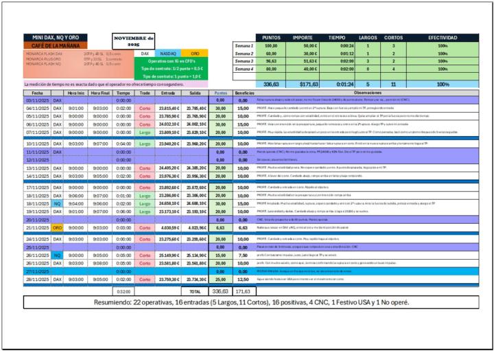 Bitácora de Noviembre en el Café de la Mañana