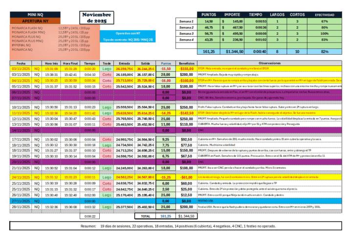 Bitácora de NASDAQ (apertura NY con Micros)