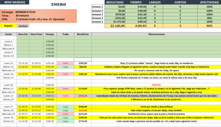 Playback, Enero, Febrero 2025