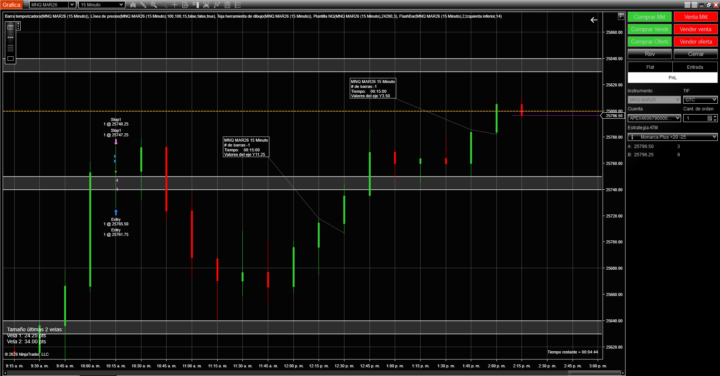 En evaluación 06/01/2026 Monarca MNQ