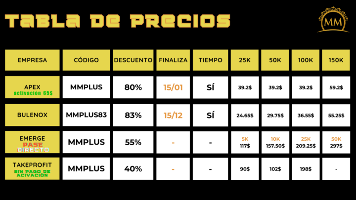 Cuentas de fondeo actualizadas