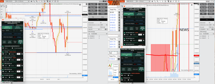 resultados del mercado de ayer y hoy.