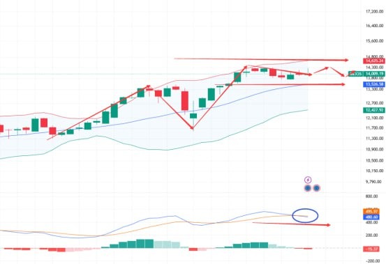 IBEX35