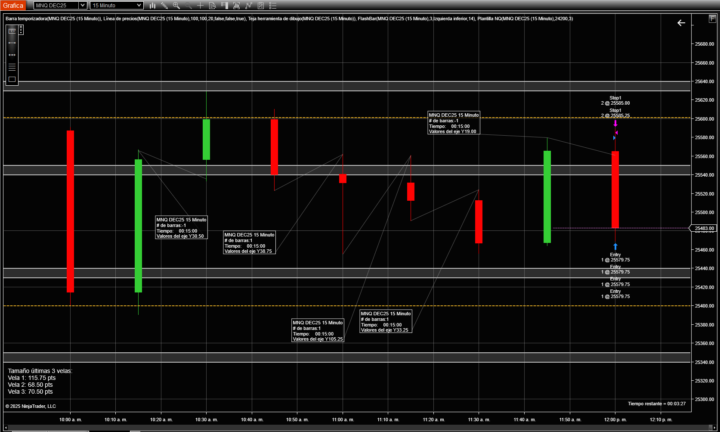 Simulado 11/12/2025 Monarca MNQ