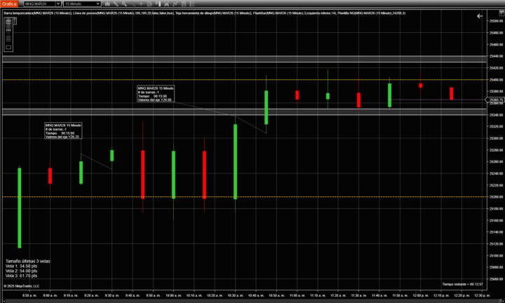 Simulado 18/12/2025 Monarca MNQ