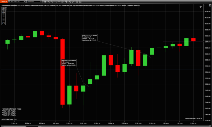 en simulado hoy con MNQ y Monarca