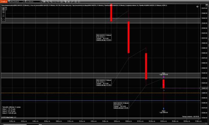 Simulado 15/12/2025 Monarca MNQ