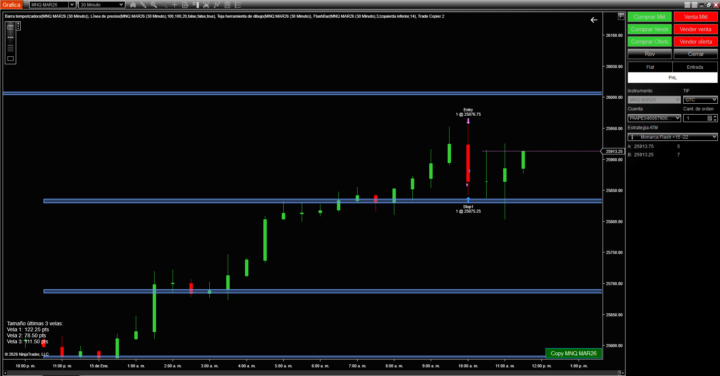 Con Master 15/01/2026 Monarca Plus MNQ