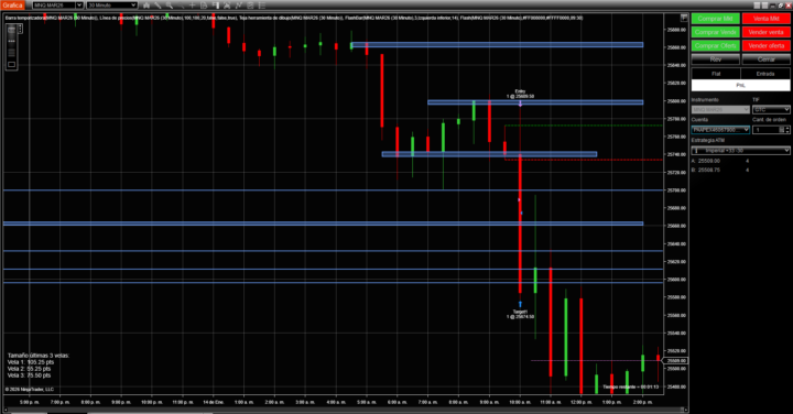 Con Master 14/01/2026 Monarca Plus MNQ