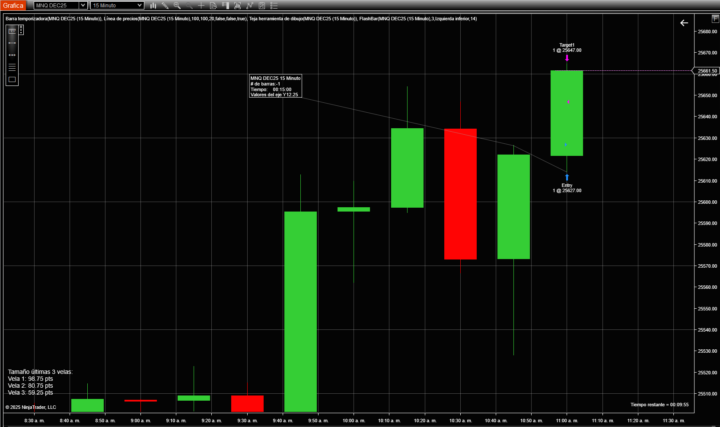 Simulación 02/12/2025 Monarca MNQ