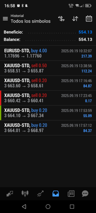 Dia extraordinario de profits!