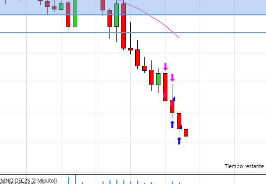 2 entradas +50 puntos * 1micro