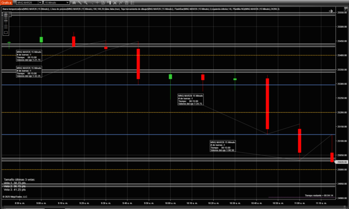 Simulado 17/12/2025 Monarca MNQ