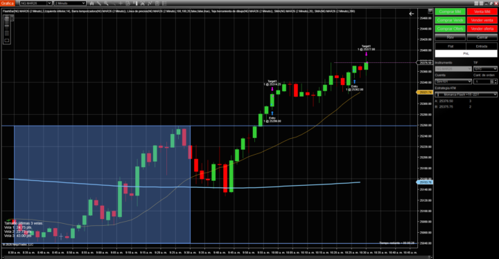 En simulado 21/01/2026 Imperial NQ