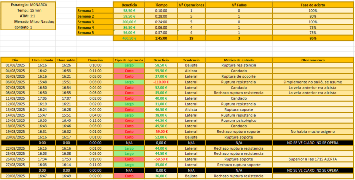 Playback Agosto 2025 completado