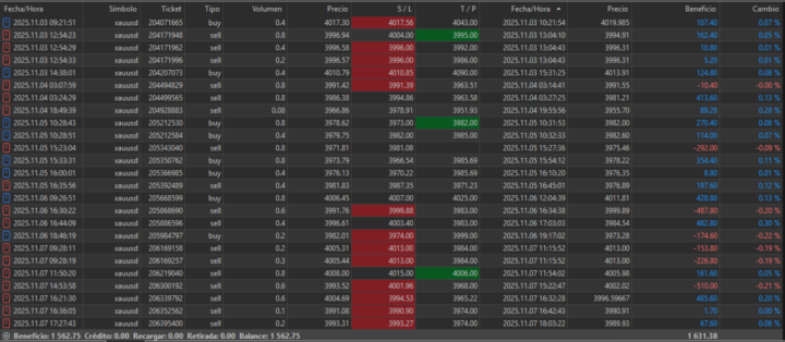 Resultados de está semana