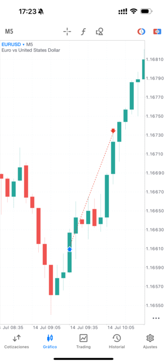 240$ esta mañana