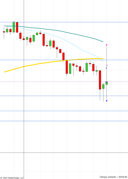 Última operación del año.