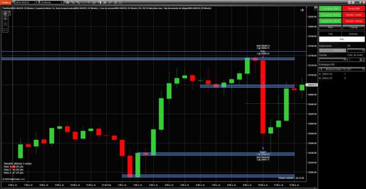 Con Masters 22/01/2026 Monarca Plus MNQ