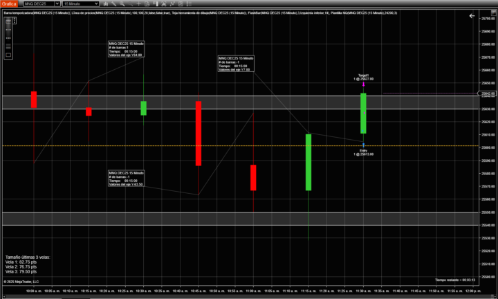 Simulado 10/12/2025 Monarca MNQ