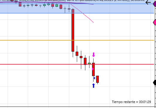 Imperial +17 día 3/10
