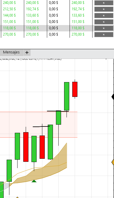 Operativa HOY +14 puntos