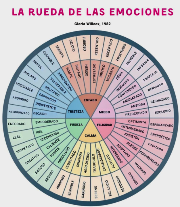psicotrading: gestión de las emociones y pensamientos ...