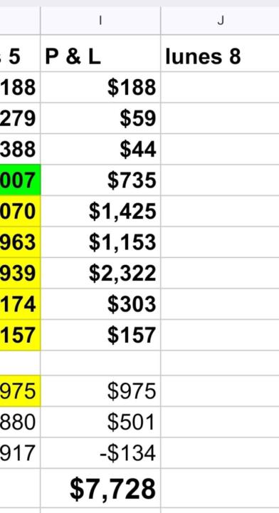 Hola a todos, esta primer semana